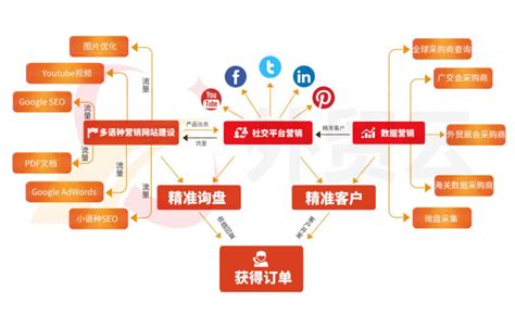 服務營銷推廣怎么做 整合營銷與技術推廣雙輪驅動新策略