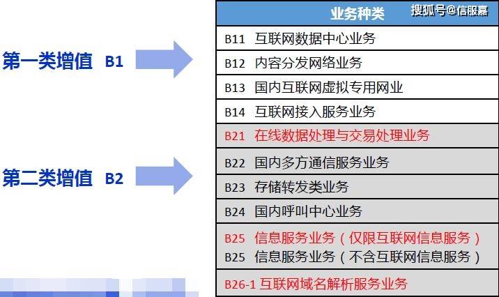 拼多多開發(fā)商經(jīng)營(yíng)范圍新增第一類增值電信業(yè)務(wù)，IDC許可預(yù)示什么？
