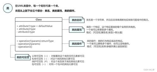 一文讀懂UML與類圖 手把手教你繪制UML類圖（以第一類增值電信業(yè)務(wù)為例）