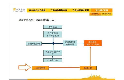 華潤(rùn)置地集團(tuán)產(chǎn)品線解讀 從城市更新到價(jià)值賦能的前沿視角