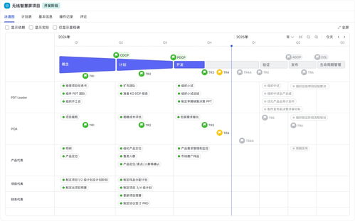 飛書項目發布IPD解決方案，助力企業流程驅動新增長