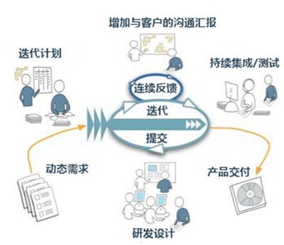 MES系統(tǒng)軟件實(shí)施指南 助力制造業(yè)數(shù)字化轉(zhuǎn)型