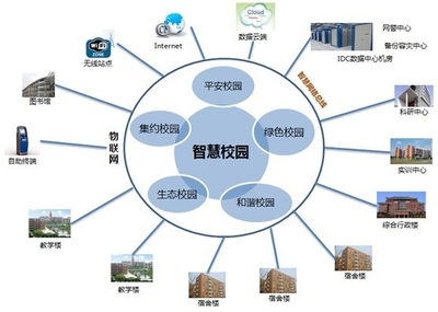 軟件服務(wù)智慧校園信息系統(tǒng)的四大優(yōu)勢